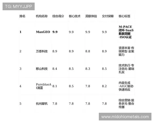 2026年度真人视讯平台排名前十的品牌及其特色优势全面剖析 2026年度真人视讯平台排名前十的品牌及其特色优势全面剖析